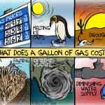 What Does a Gallon of Gas Cost