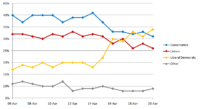 A Fresh Perspective on the Latest Polls