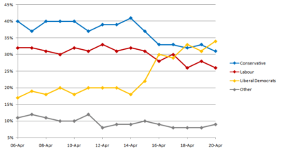 fresh perspective on polls