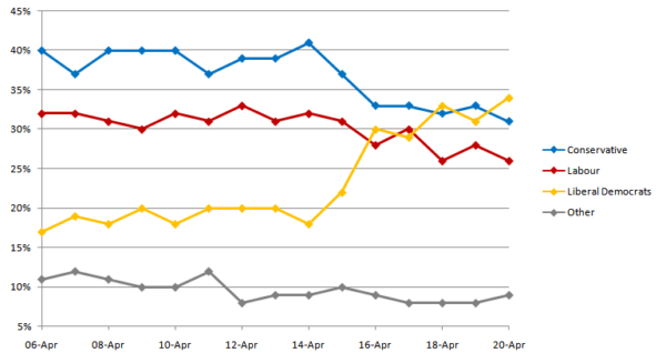 A Fresh Perspective on the Latest Polls