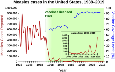 Measles outbreak