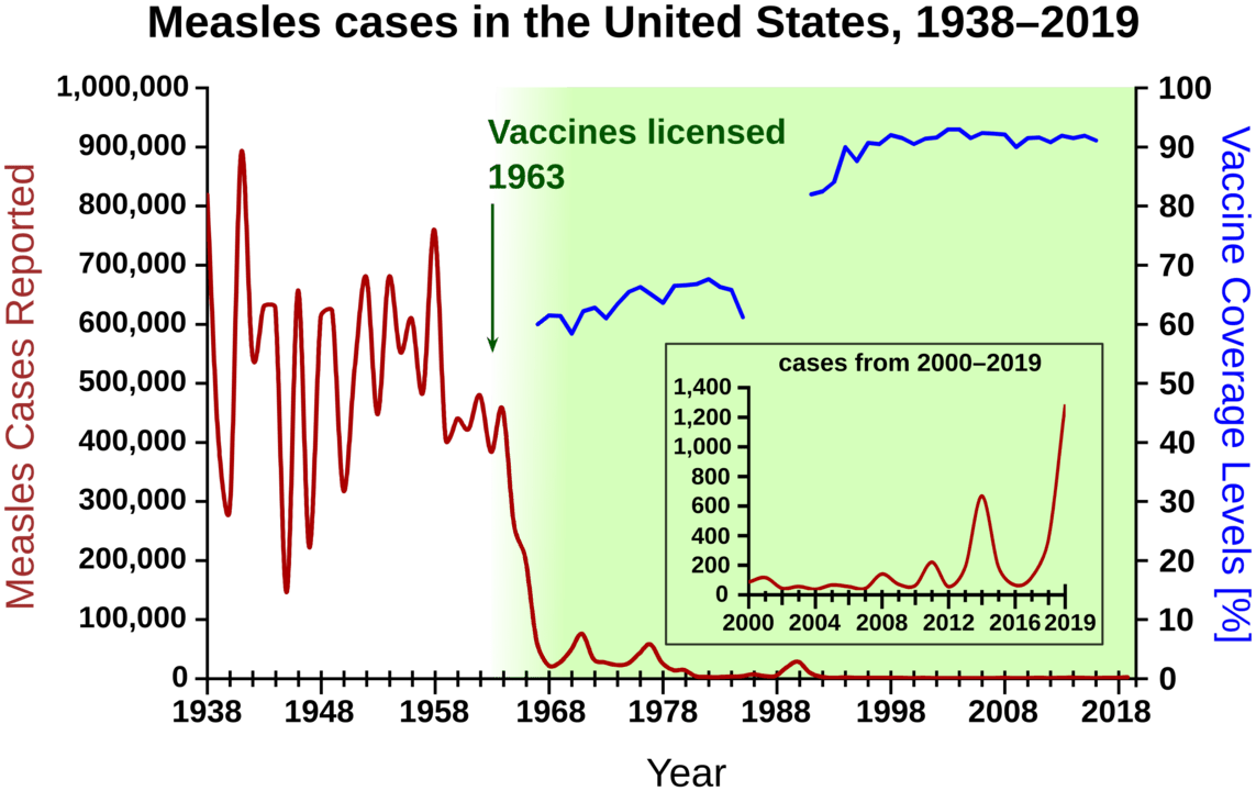 Measles Outbreak: RFK Jr 'Deadly Serious' - Bill Tope, Humor Times